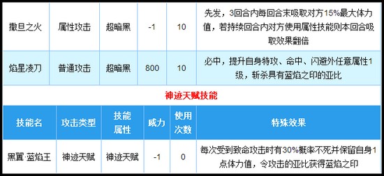 奥拉星魔域星君技能解析