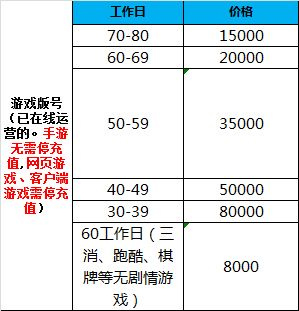代理审核费用