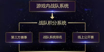 潮流Fun·玩出Young 《球球大作战》开启年度赛事计划