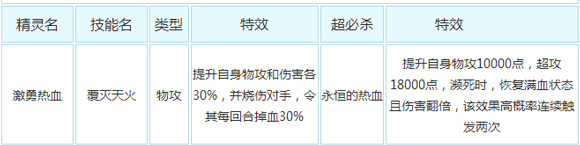 奥奇传说6月3日的热血梦梦超神进化