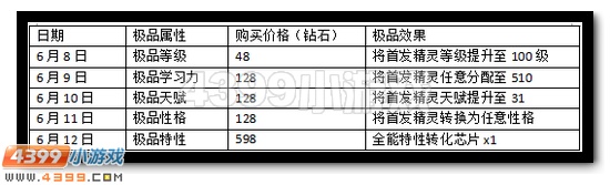 赛尔号极品之路 神宠养成不容错过