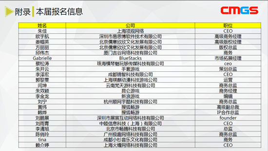 两岸移动游戏对接峰会