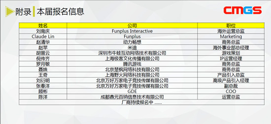 两岸移动游戏对接峰会