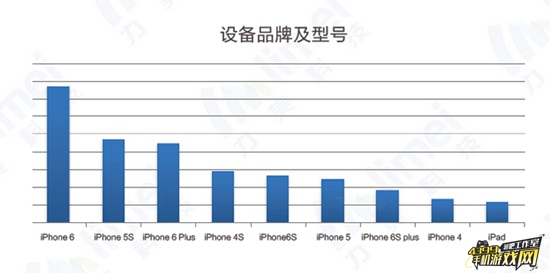 Q1手游行业移动DSP投放游戏人群特征2