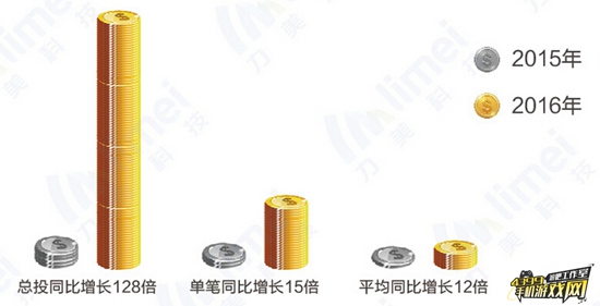 投放预算