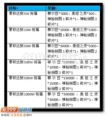 赛尔号7周年在即 送祝福得好礼