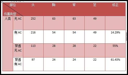 生死狙击柯尔特巨蟒解析