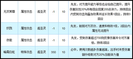 奥拉星冥夜君狼王技能解析
