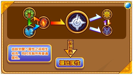 奥奇传说千韧炼金解析属性