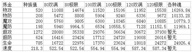 奥奇传说千韧炼金解析种族