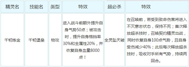 奥奇传说千韧炼金解析技能解析