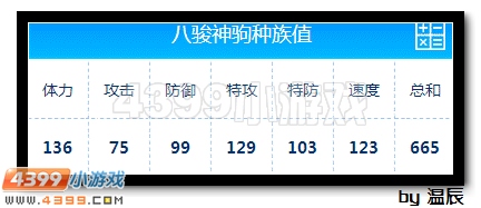 赛尔号八骏神驹浅析