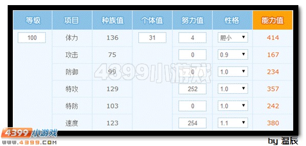 赛尔号八骏神驹浅析