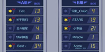 球球大作战线上公开赛败者组比赛结束 六支队伍成功晋级