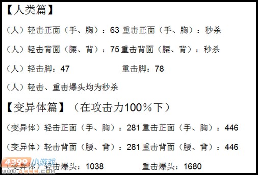 生死狙击狼牙棒解析