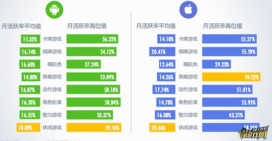 月活跃率