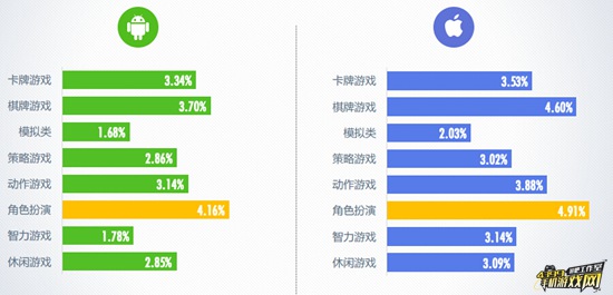 付费率