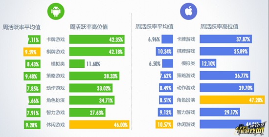 周活跃率
