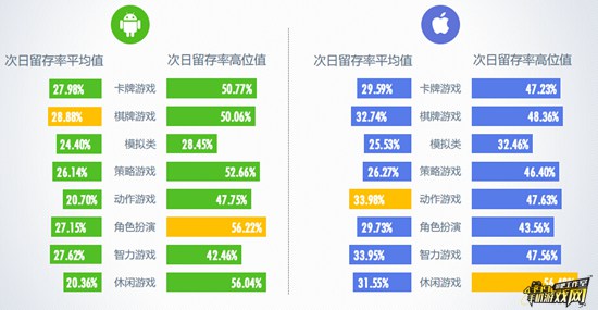 次日留存率