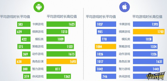 平均游戏时长