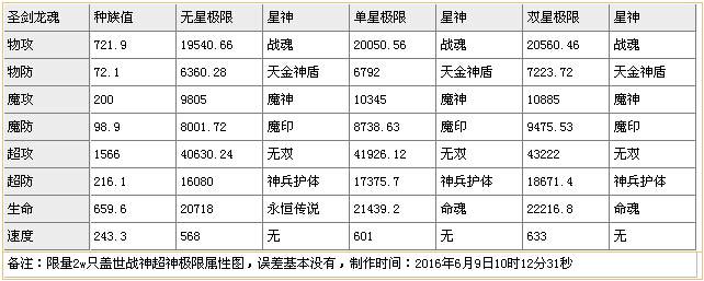 奥奇传说天魔神戟战神解析属性图