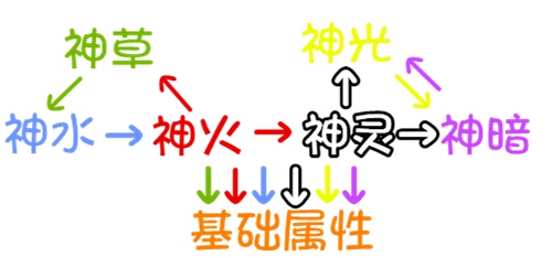 奥奇传说天魔神戟战神解析属性