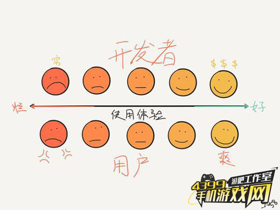 游戏鹰眼