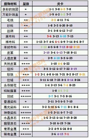 夏目的美丽日记攻略