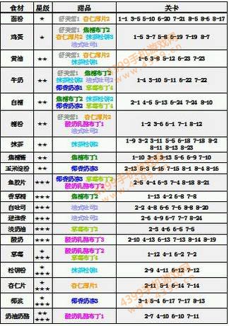 夏目的美丽日记攻略