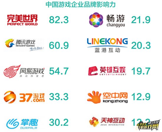 品牌影响力排名