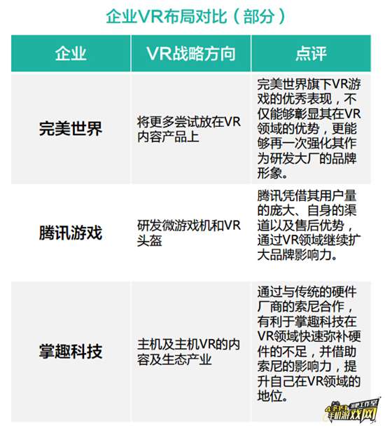 部分公司VR布局方向