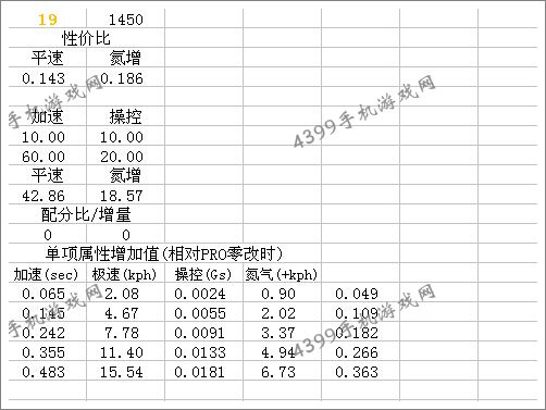 狂野飙车8改装推荐