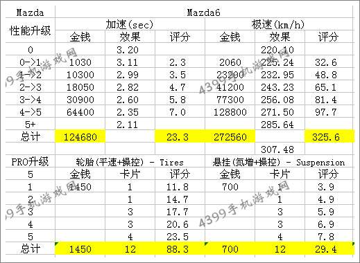 狂野飙车8改装