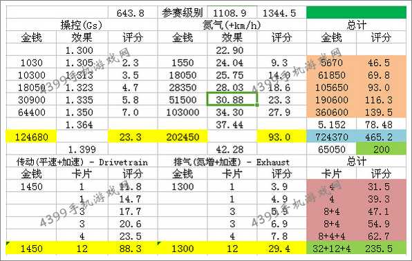 狂野飙车8改装