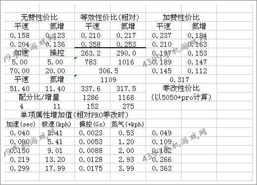 狂野飙车8改装