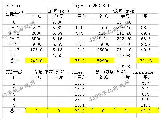 狂野飙车8改装攻略