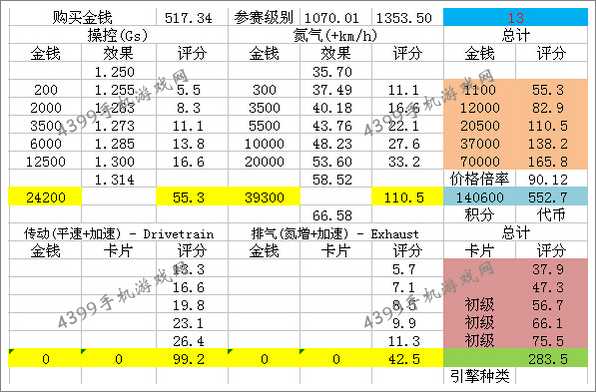 狂野飙车8改装攻略