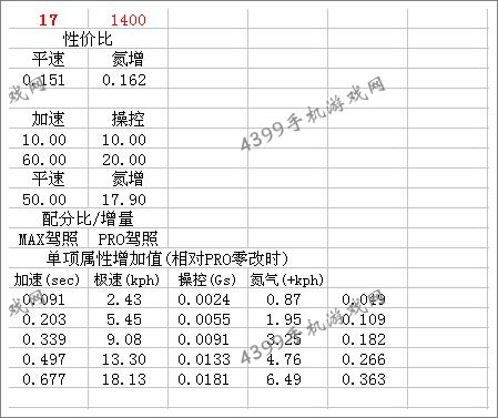 狂野飙车8改装攻略