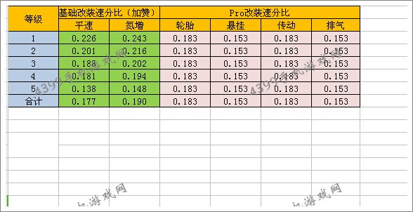 狂野飙车8改装攻略