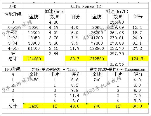狂野飙车8改装攻略