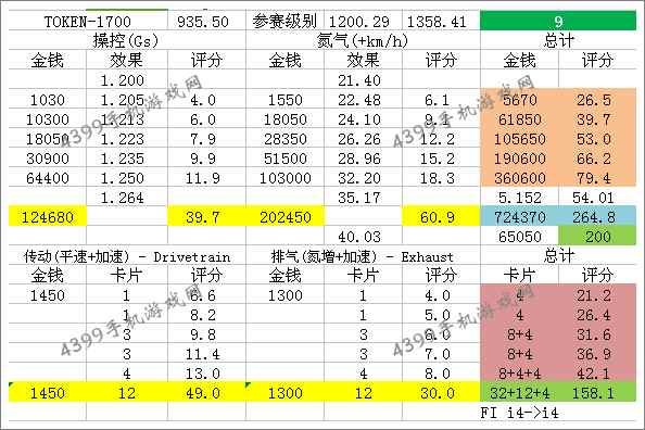 狂野飙车8改装攻略