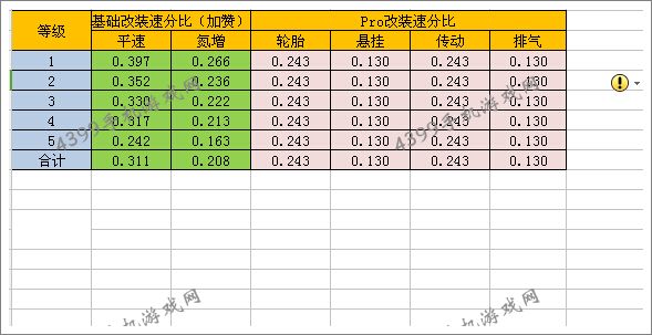 狂野飙车8改装攻略