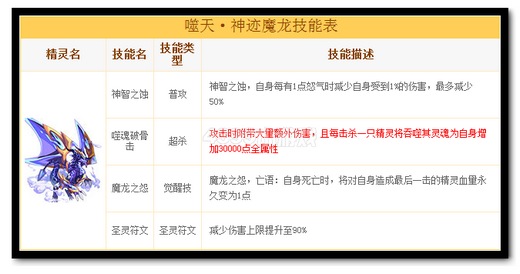 热血精灵派噬天·神迹魔龙技能