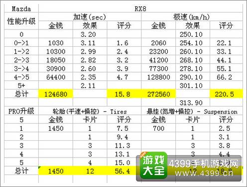 狂野飙车8马自达RX8