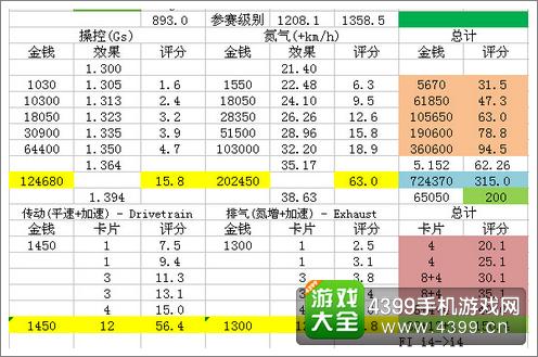 狂野飙车8马自达RX8