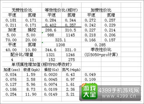 狂野飙车8马自达RX8