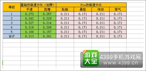 狂野飙车8马自达RX8
