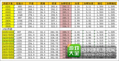 狂野飙车8马自达RX8