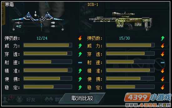 生死狙击寒霜对比测试