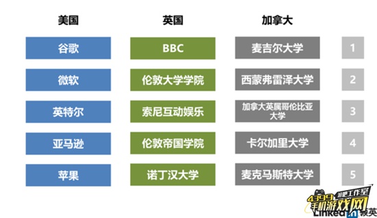 VR人才报告2